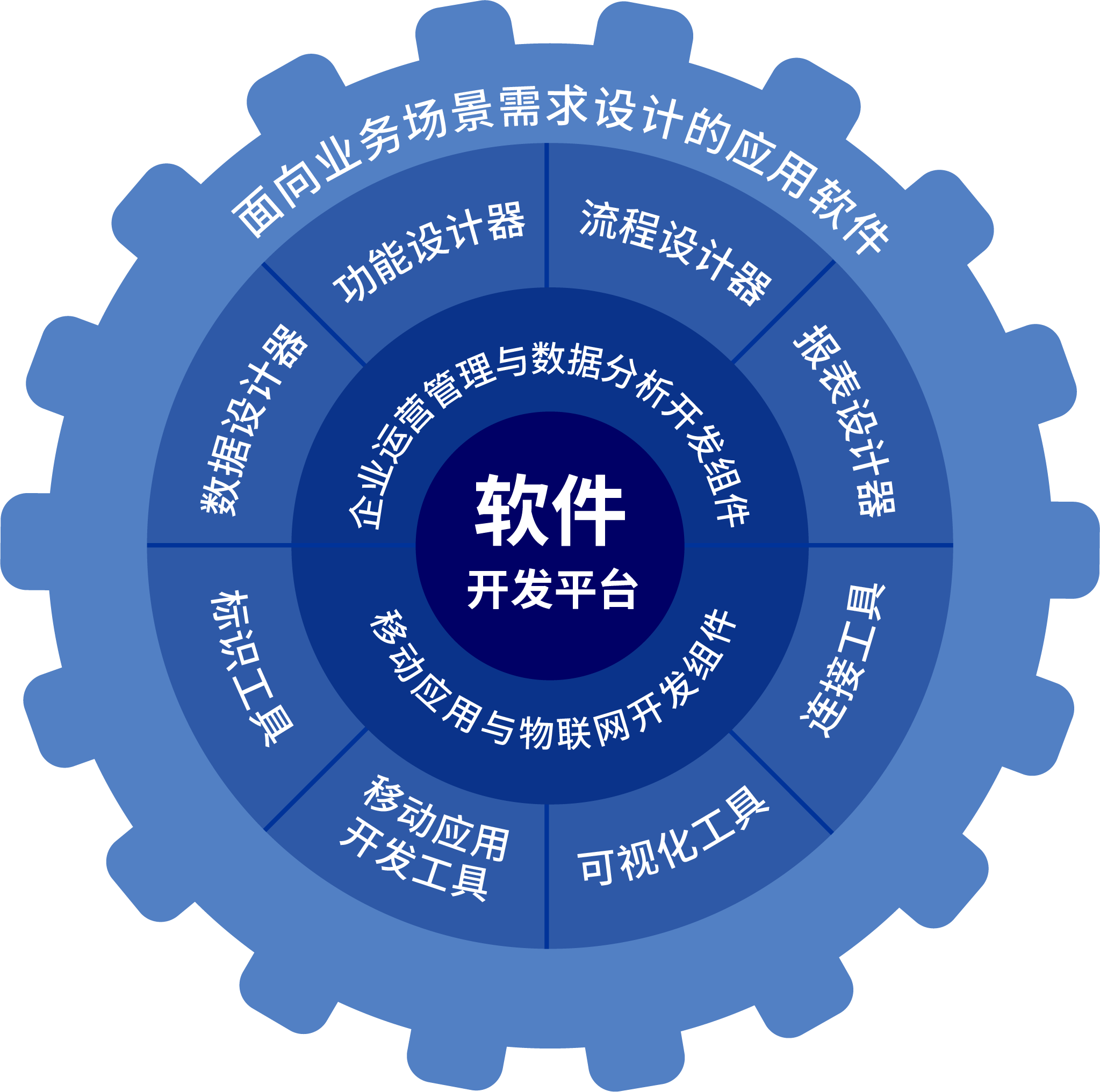 軟件開發(fā)筑基 掌握核心編程語言與基本原則